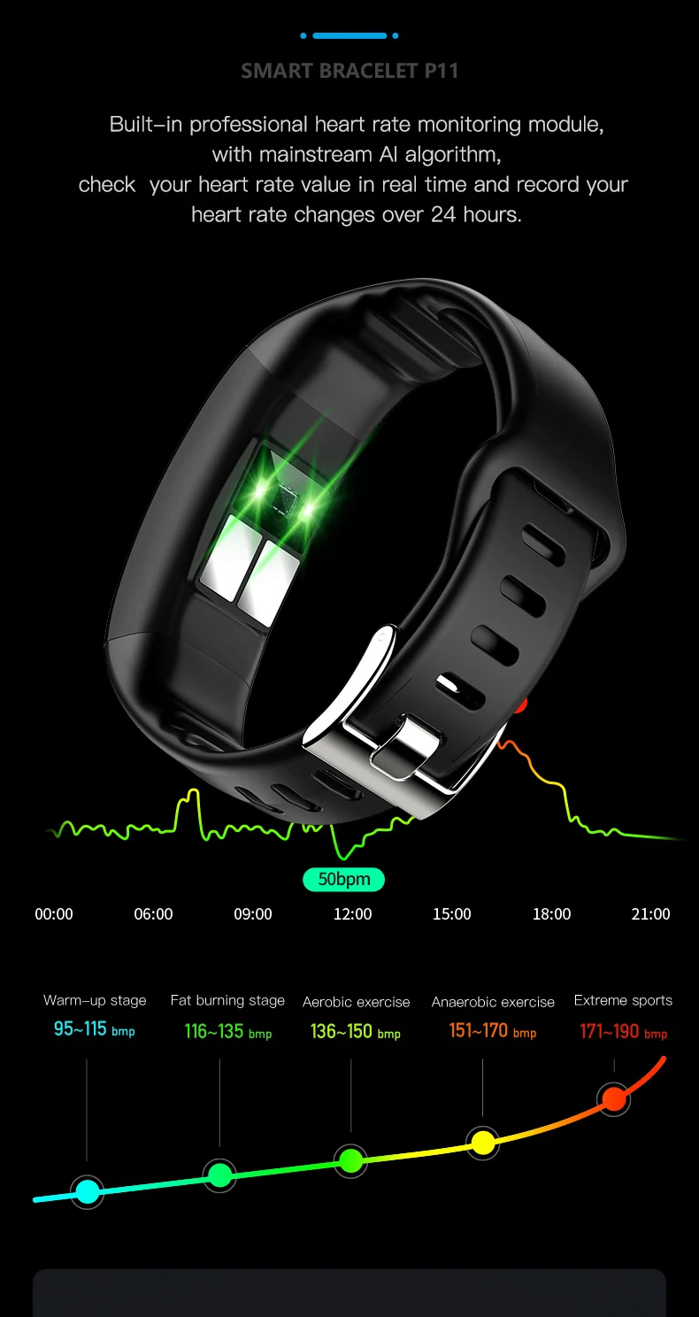 P11Plus Smart Health Fitness Tracker Wristband with ECG, PPG, Calorie, and Blood Pressure Monitoring