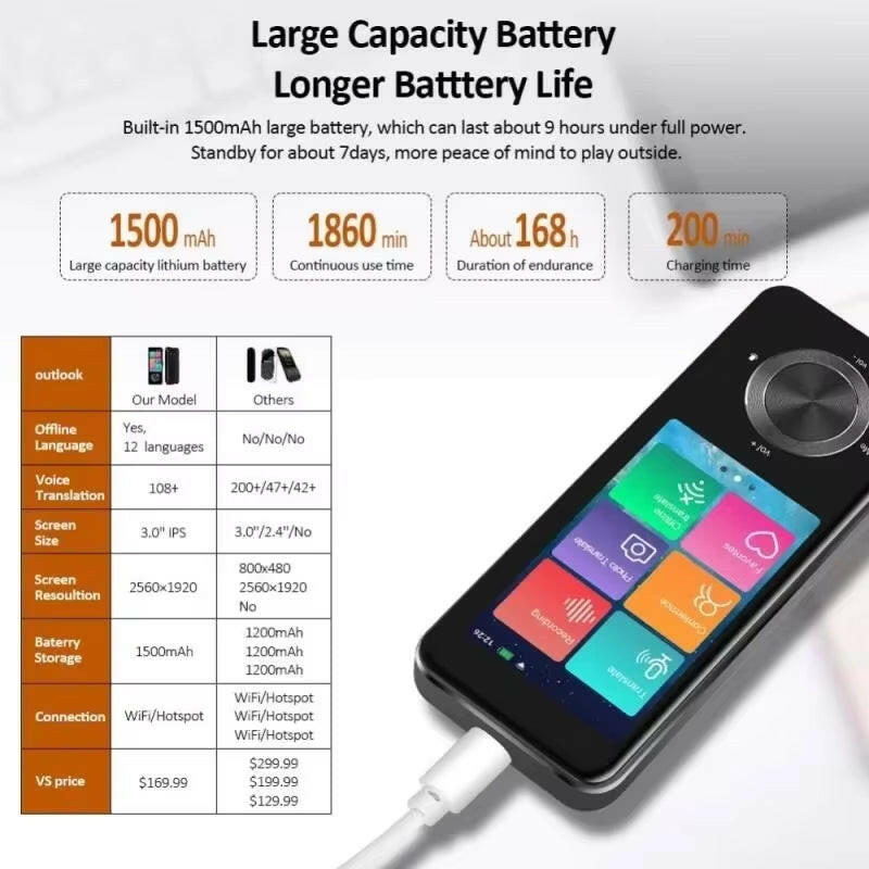 2025 Enhanced M9 Instant Voice Translator - Portable Real-Time Language Translator Supporting 16 Offline Languages.