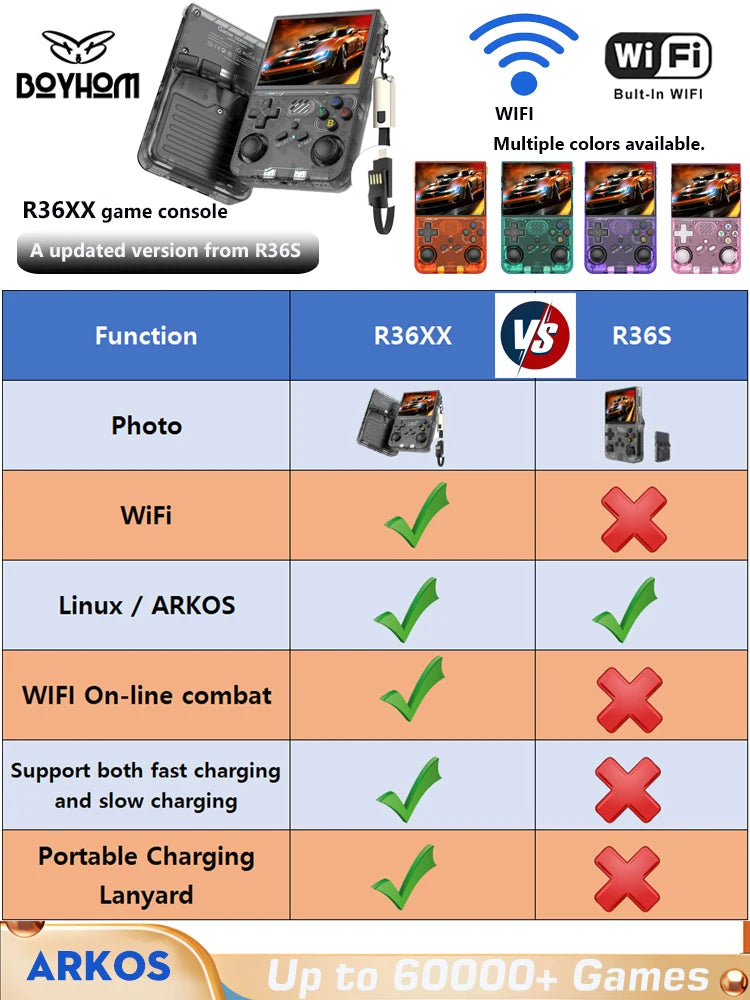 BOYHOM R36XX Retro Handheld Game Console