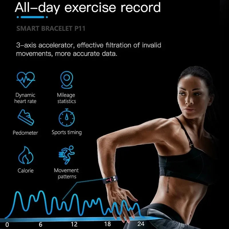 P11Plus Smart Health Fitness Tracker Wristband with ECG, PPG, Calorie, and Blood Pressure Monitoring